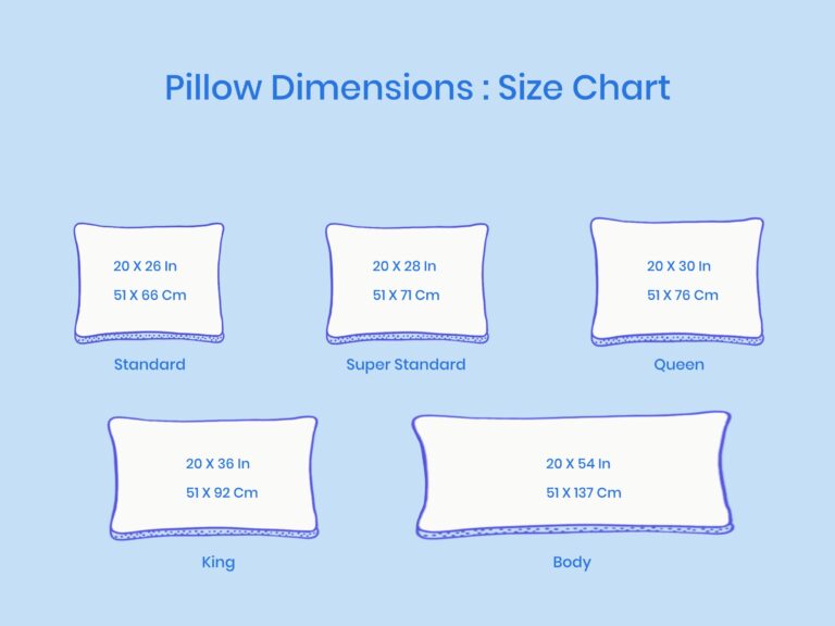 Pillow Sizes and Dimensions Guide Illustration of Pillow Sizes and Dimensions Guide