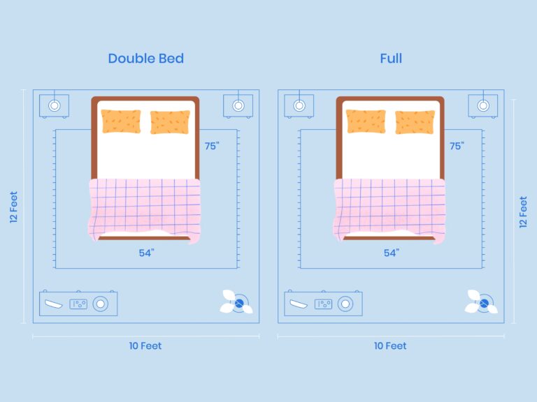 Full vs Double Bed Room Dimensions Illustration