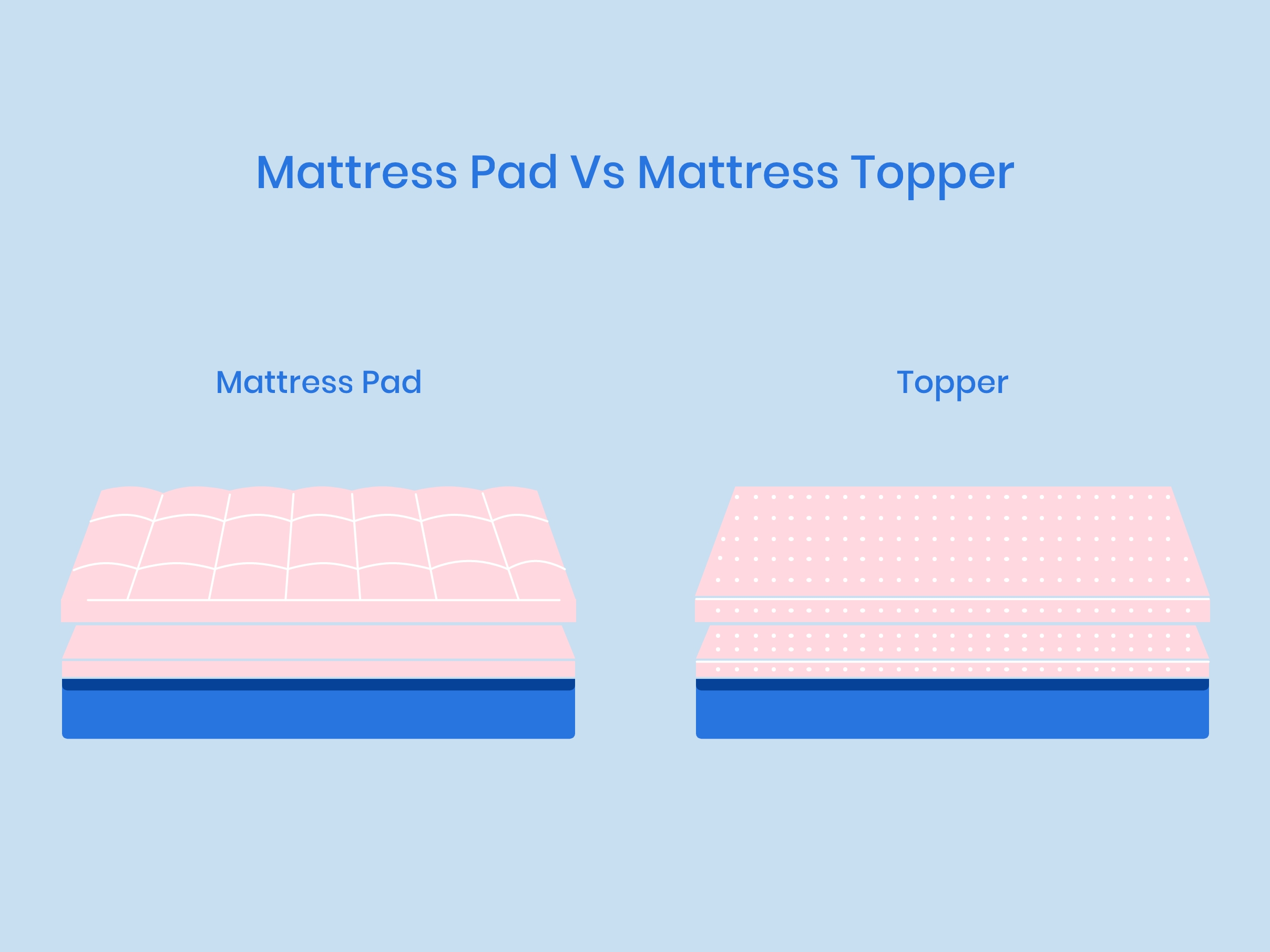Illustration of Mattress Pad vs Mattress Topper